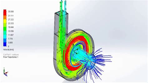 centrifugal pump impeller cfd analysis|cfd for centrifugal pump.